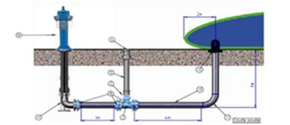FlexTank.Frostsystem